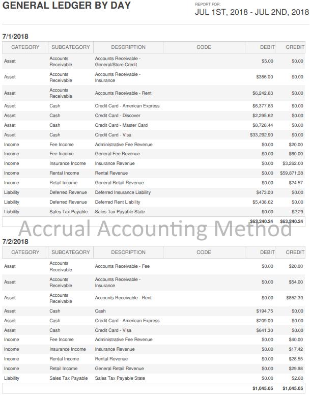 general_ledger_by_day_-_accrual.png