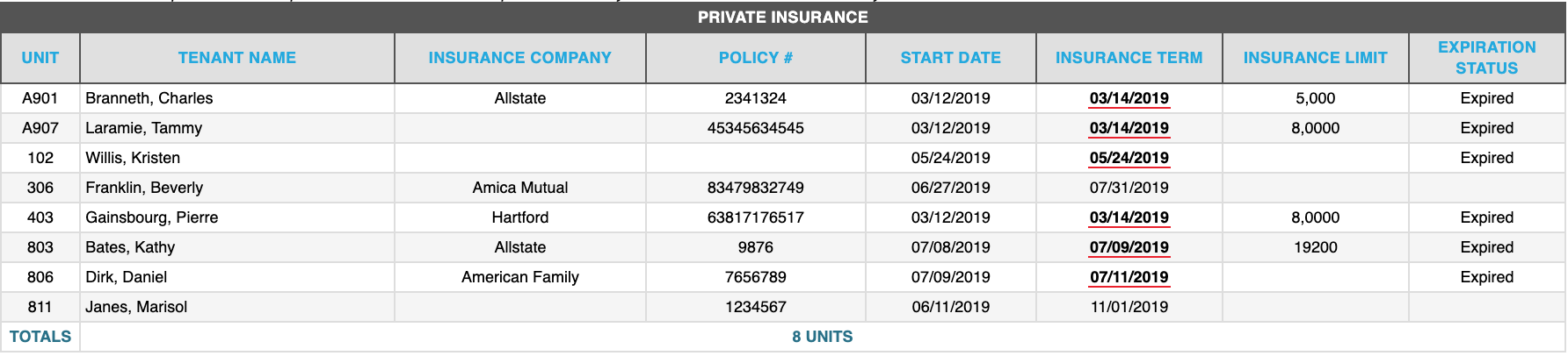 Private_Insurance_-_from_report.png